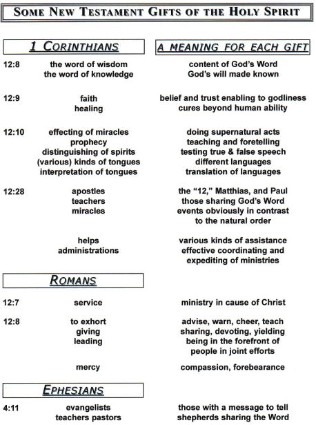 Gifts Of The Holy Spirit Chart