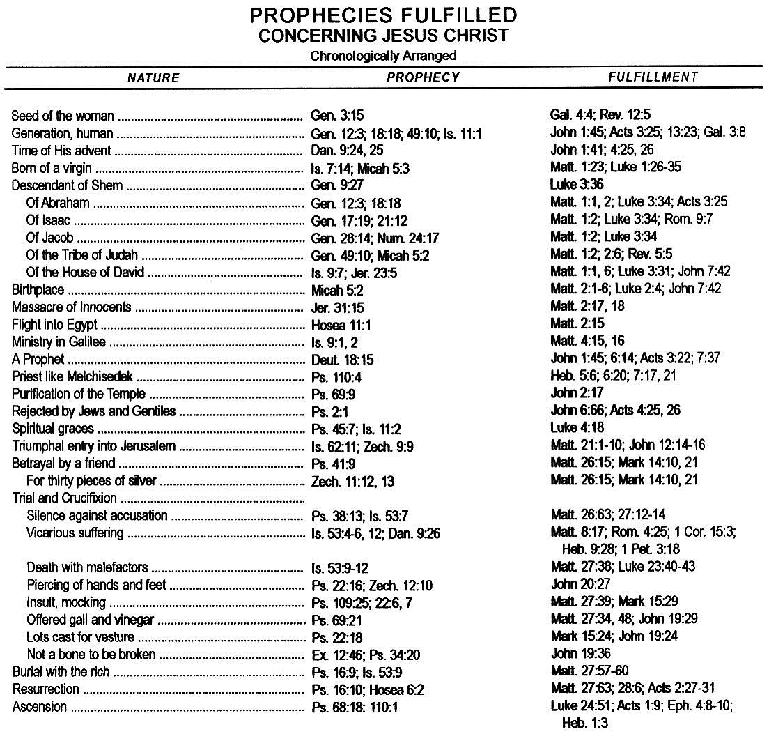 Bible Prophecies Fulfilled Chart